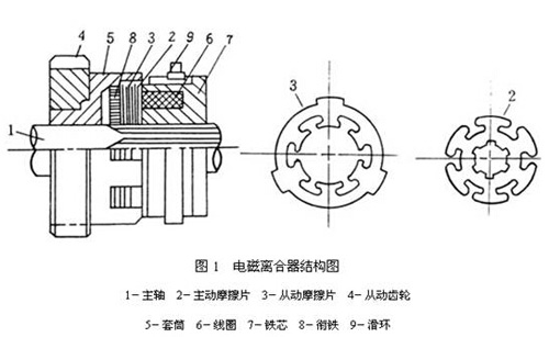 電磁離合器工作原理結(jié)構(gòu)圖